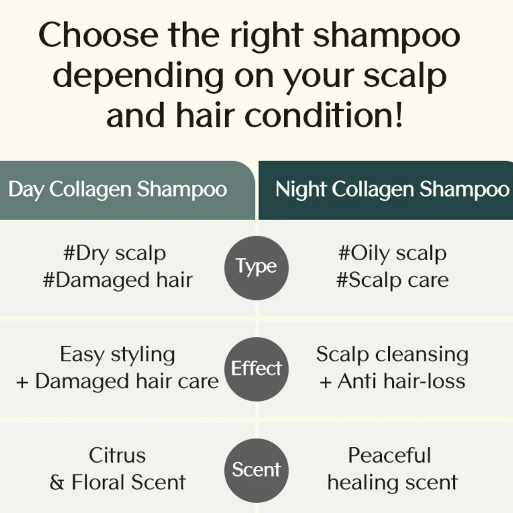 Night Collagen Shampoo Midnight Forest 360ml - Image 4